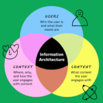 ux course in hyderabadInformation Architect