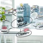 ui ux course in hyderabad Web UX Designer